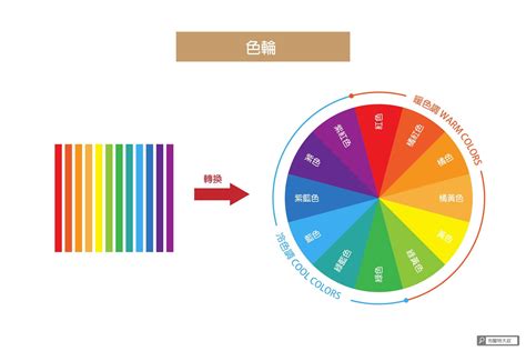 最吸引人的顏色|設計配色完整攻略 